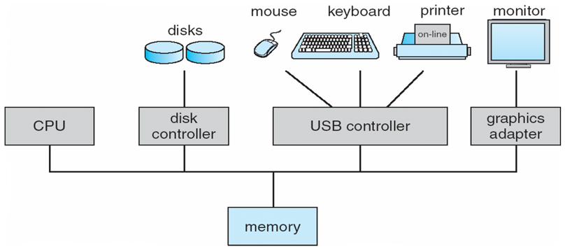 CPU